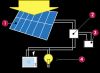 Photo-voltage solar collectors
